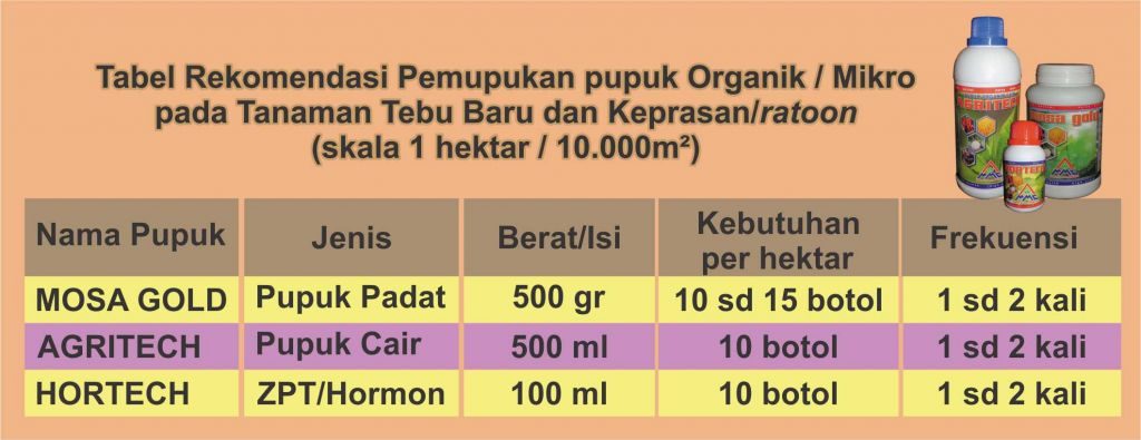 Tabel pemupukan pupuk organik untuk tebu
