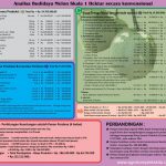 Analisa Usaha Budidaya Melon