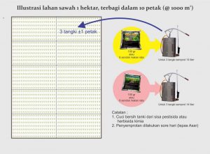Panduan penyemprotan BIO SPF dan TOP-BN