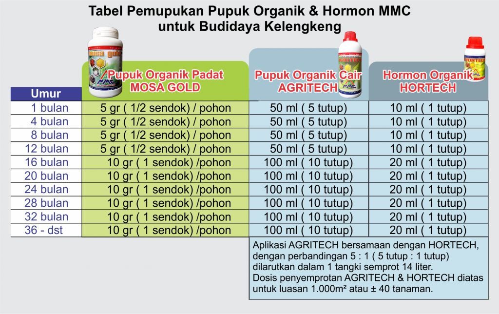 tabel pemupukan produk mmc untuk budidaya kelengkeng