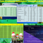 Analisa Usaha Budidaya Kebun Alpukat